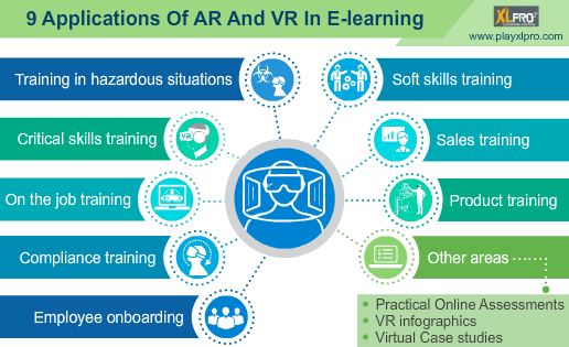 role-of-virtual-reality-and-gamification-in-today-s-learning-process