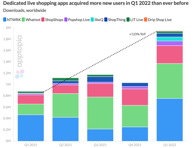 live-shopping-app-downloads live-shopping-app-downloads