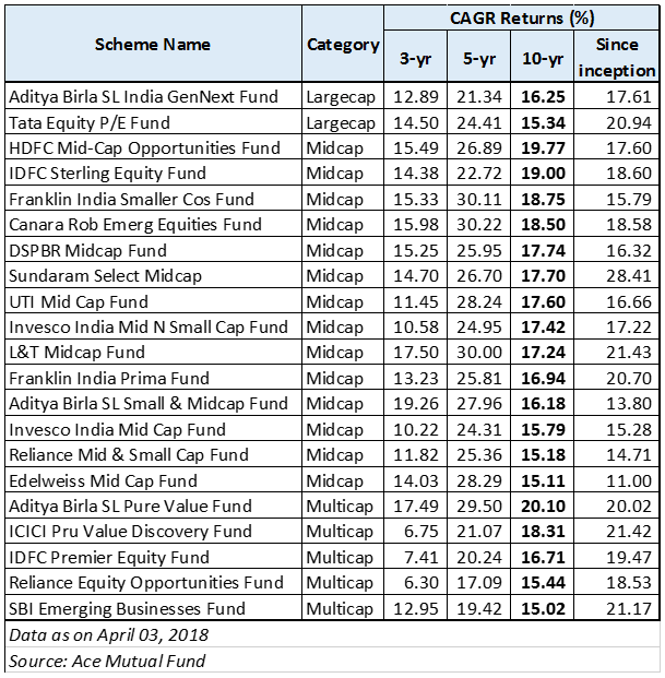 Mutual Funds List With Returns